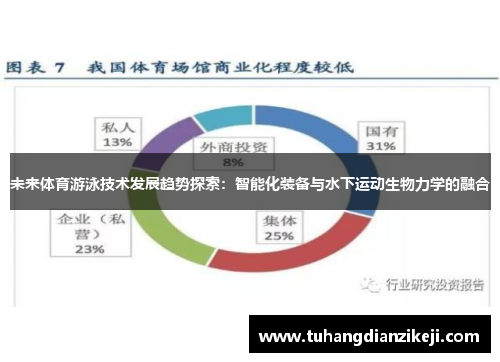 未来体育游泳技术发展趋势探索：智能化装备与水下运动生物力学的融合