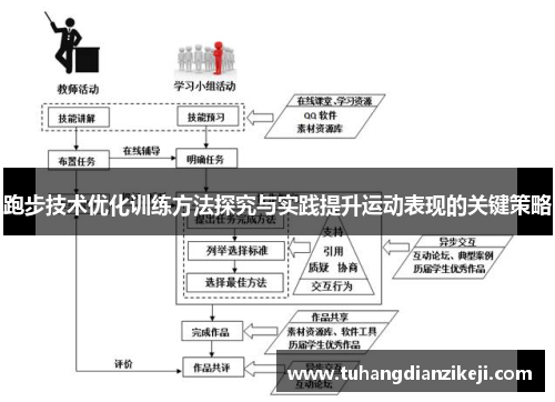 跑步技术优化训练方法探究与实践提升运动表现的关键策略