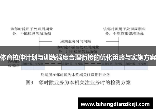体育拉伸计划与训练强度合理衔接的优化策略与实施方案