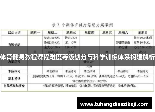 体育健身教程课程难度等级划分与科学训练体系构建解析
