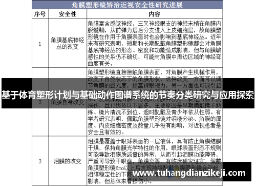 基于体育塑形计划与基础动作图谱系统的节奏分类研究与应用探索