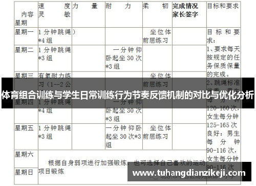 体育组合训练与学生日常训练行为节奏反馈机制的对比与优化分析