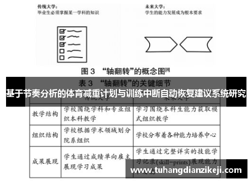 基于节奏分析的体育减重计划与训练中断自动恢复建议系统研究