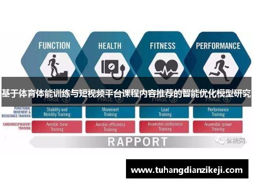 基于体育体能训练与短视频平台课程内容推荐的智能优化模型研究