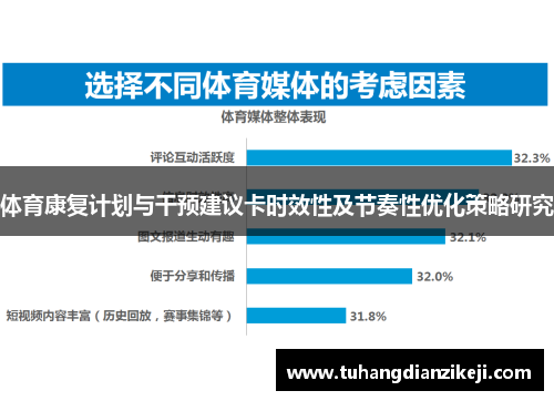 体育康复计划与干预建议卡时效性及节奏性优化策略研究