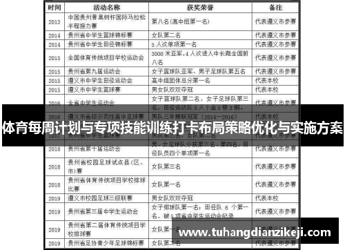体育每周计划与专项技能训练打卡布局策略优化与实施方案