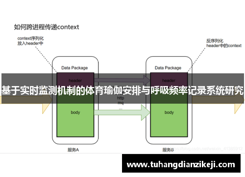基于实时监测机制的体育瑜伽安排与呼吸频率记录系统研究