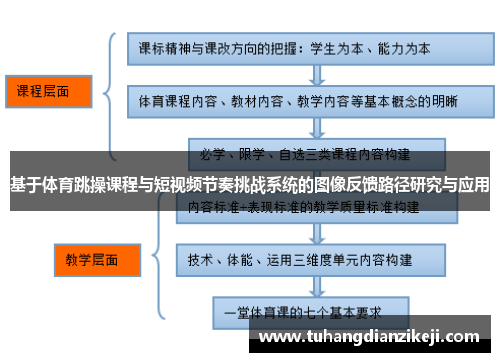 基于体育跳操课程与短视频节奏挑战系统的图像反馈路径研究与应用