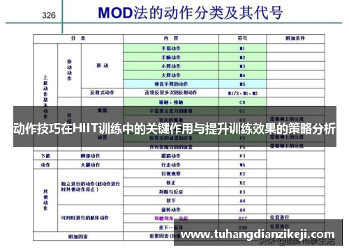 动作技巧在HIIT训练中的关键作用与提升训练效果的策略分析