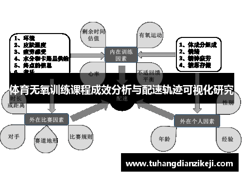 体育无氧训练课程成效分析与配速轨迹可视化研究